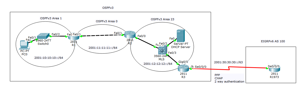 CCNA Workbook Lab 2