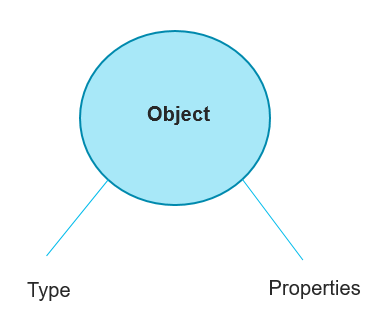 Introduction to Object Oriented Architecture