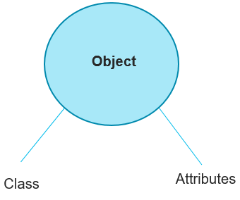 Introduction to Object Oriented Architecture image.
