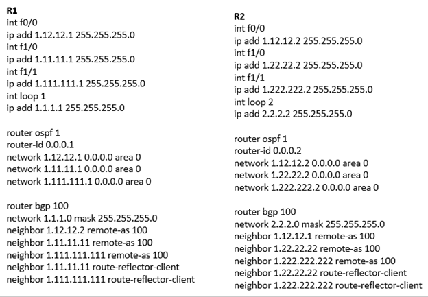 BGP Zero to Hero Part 3 , iBGP Scaling