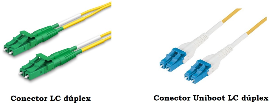 Cable de fibra optica, Blog, Variedad de cables