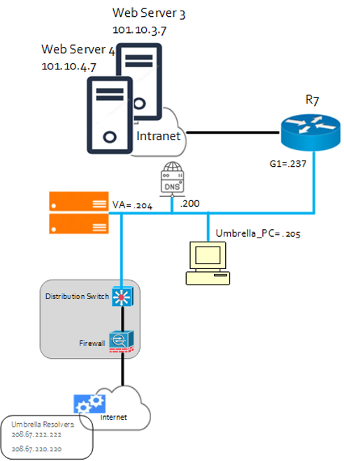 Ccie Security Practice Labs