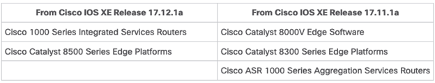 Understanding Quantum-Safe Encryption on Cisco IOS XE Platforms