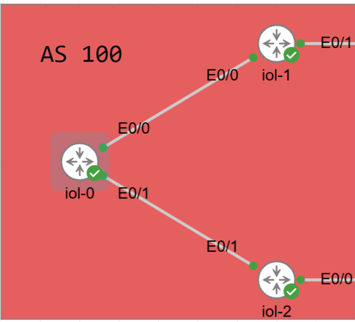 Basic of BGP routing Protocol – A Two Napkin Protocol – Part 2