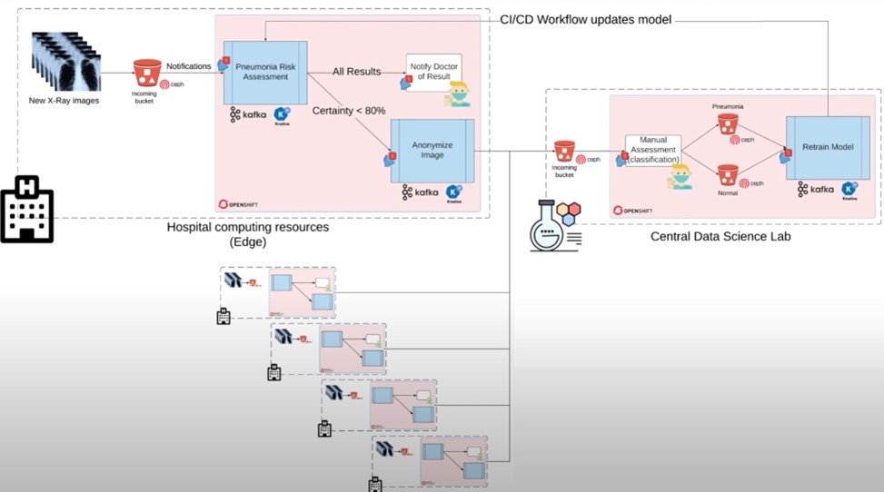 AI Inferencing on Cisco UCS X-Series with Intel AMX for Medical Image ...