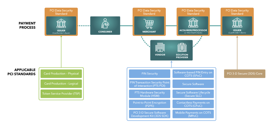 Banking, Financial Services, and Insurance (BFSI) IT Blueprint for India