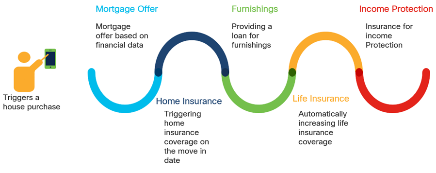 Banking, Financial Services, and Insurance (BFSI) IT Blueprint for India