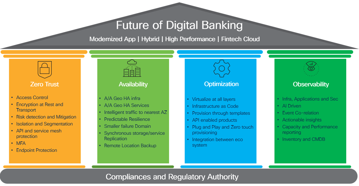 Banking, Financial Services, and Insurance (BFSI) IT Blueprint for India