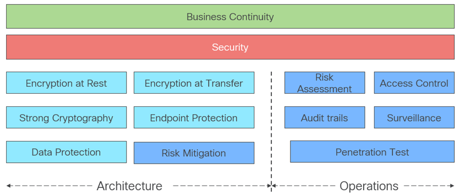 Banking, Financial Services, and Insurance (BFSI) IT Blueprint for India