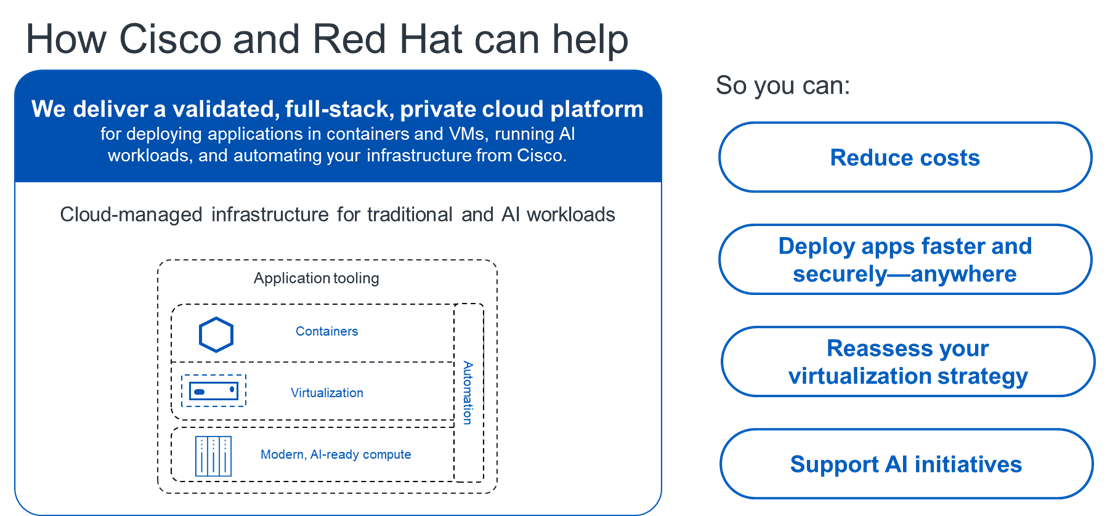 Accelerating Cisco UCS Infrastructure Automation with Red Hat Ansible