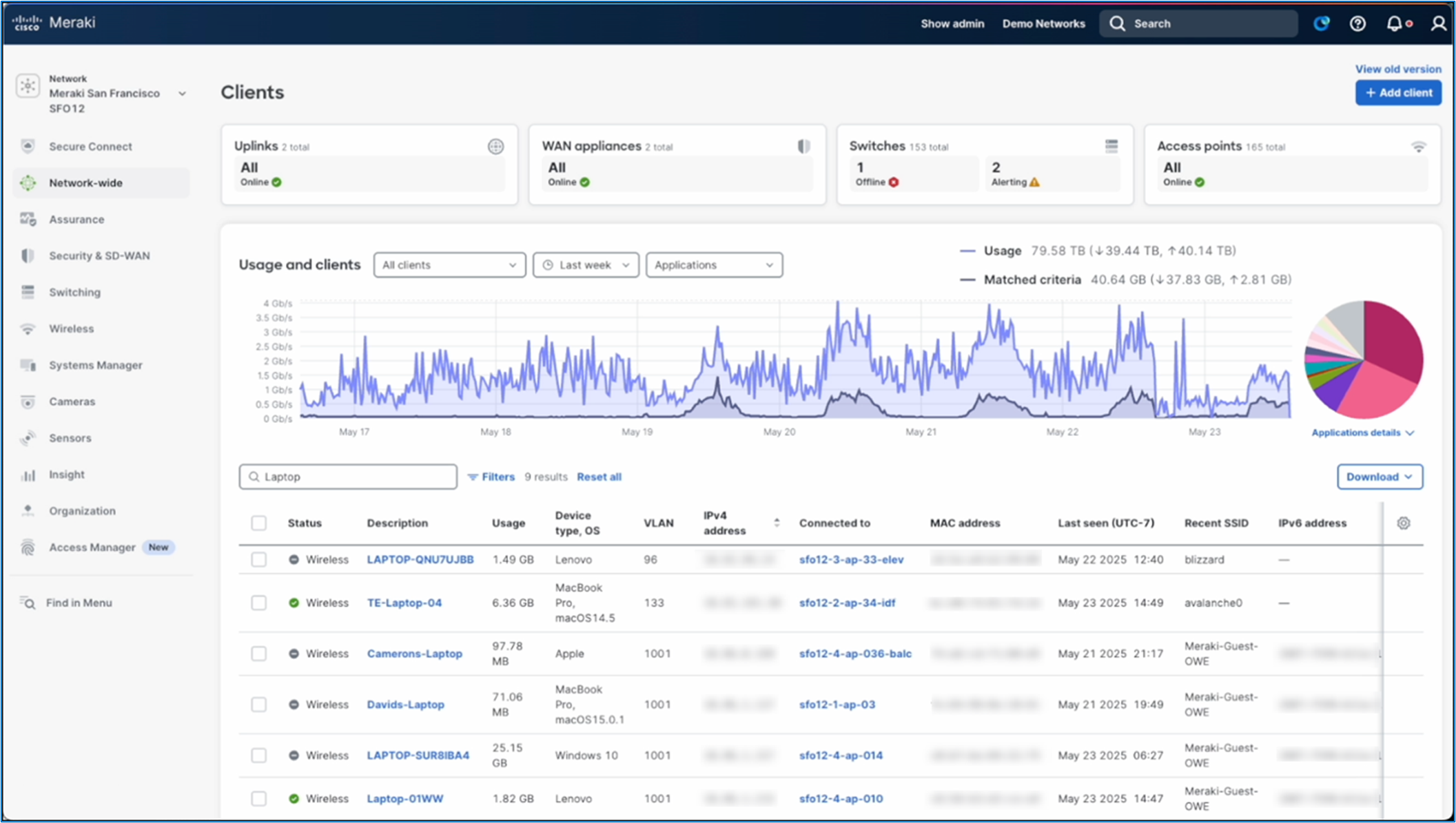 Customer Zero Network
