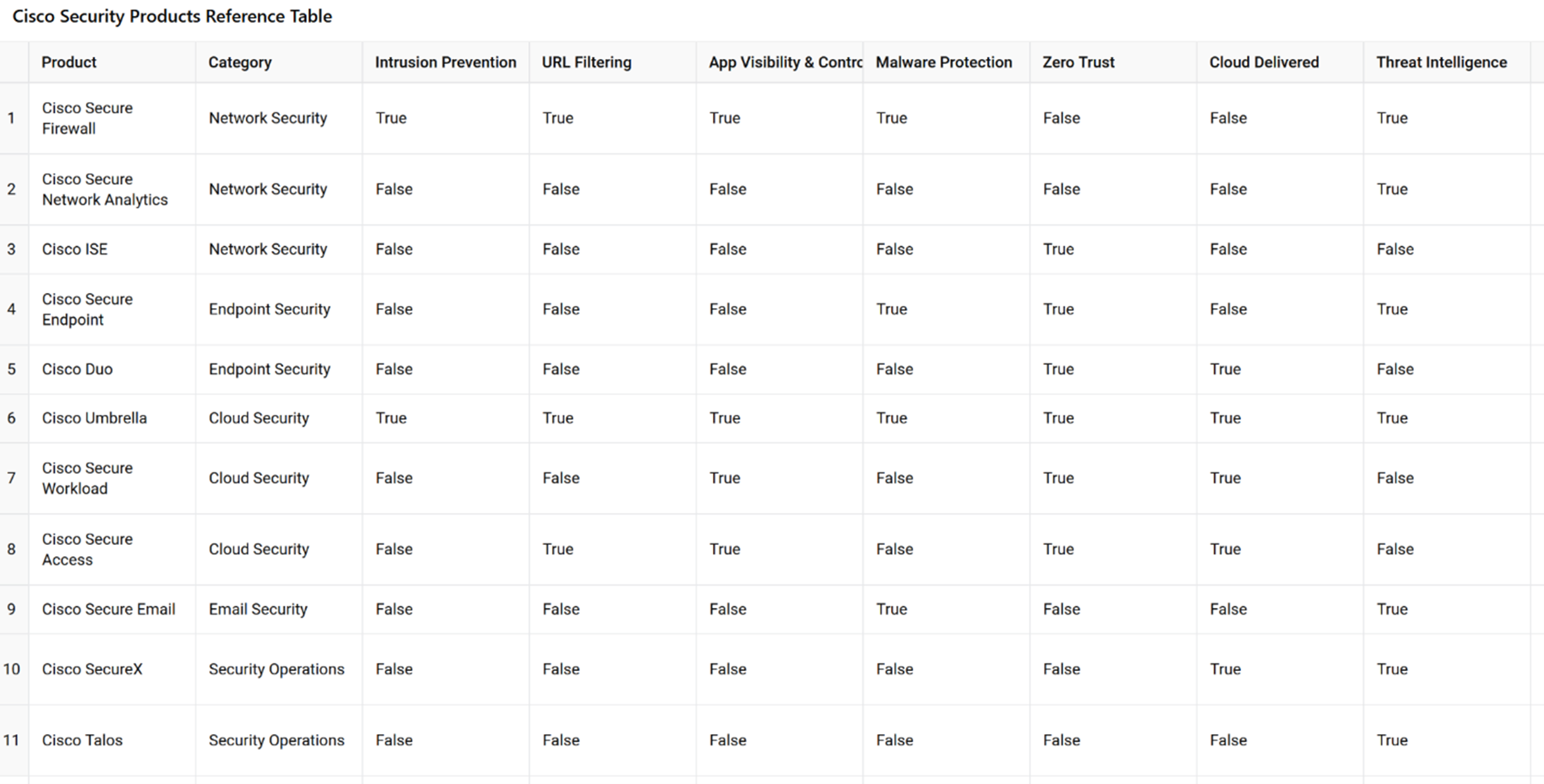 Cybersecurity Design Best Practices