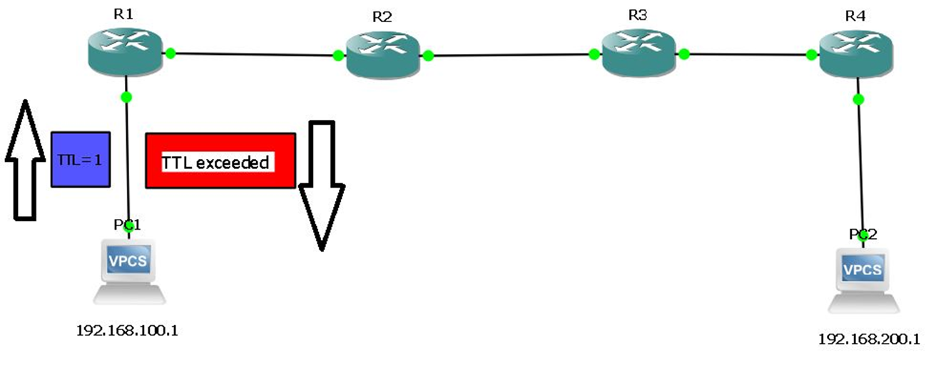 How Traceroute Works Explained in Detail