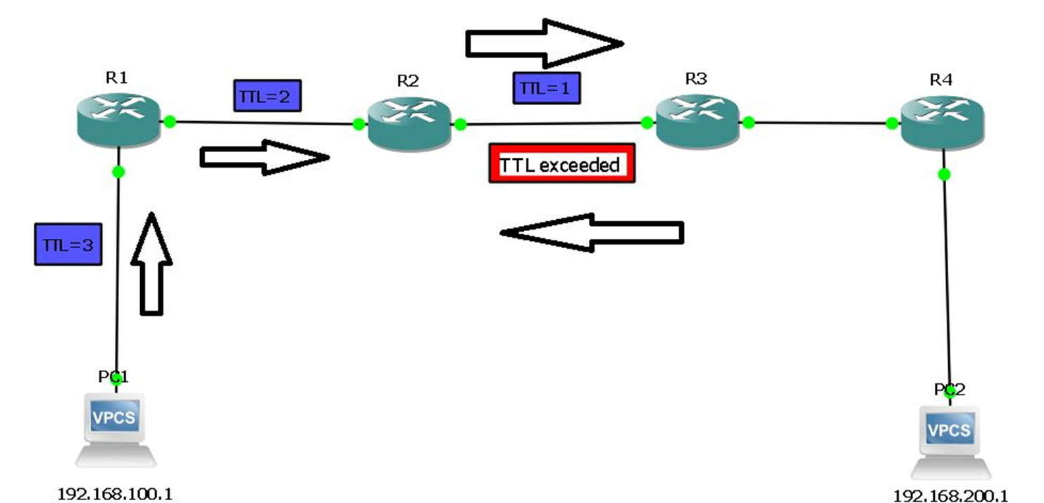 How Traceroute Works Explained in Detail