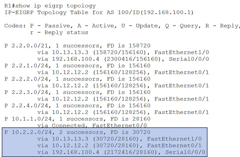 EIGRP CCNA/CCNP Workbook Lab1