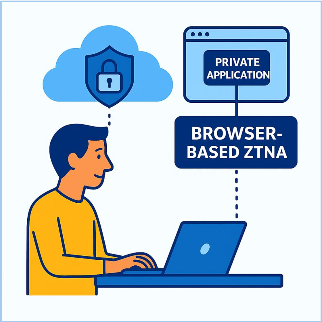 Cisco Secure Access: Browser Based ZTNA for Secure Private Access (SPA)