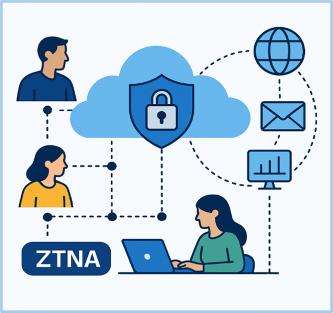 Understanding Cisco Secure Access: The User Experience