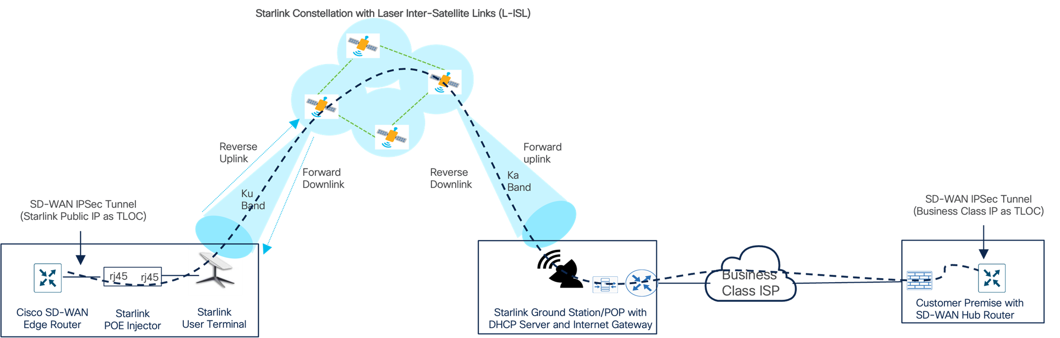 Modernization of Mission-Critical Networking Design Case Studies