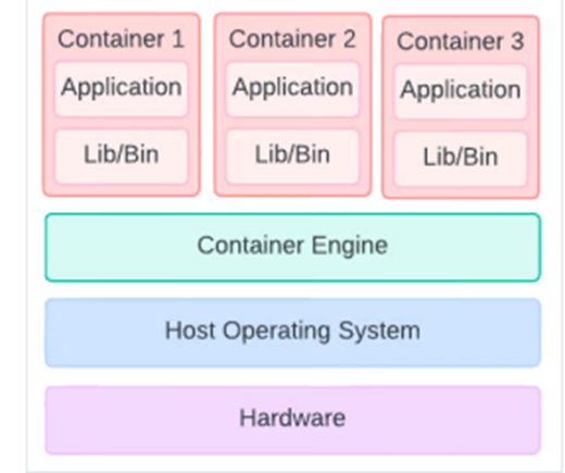 Time to Talk About Containers in Cisco Modeling Labs