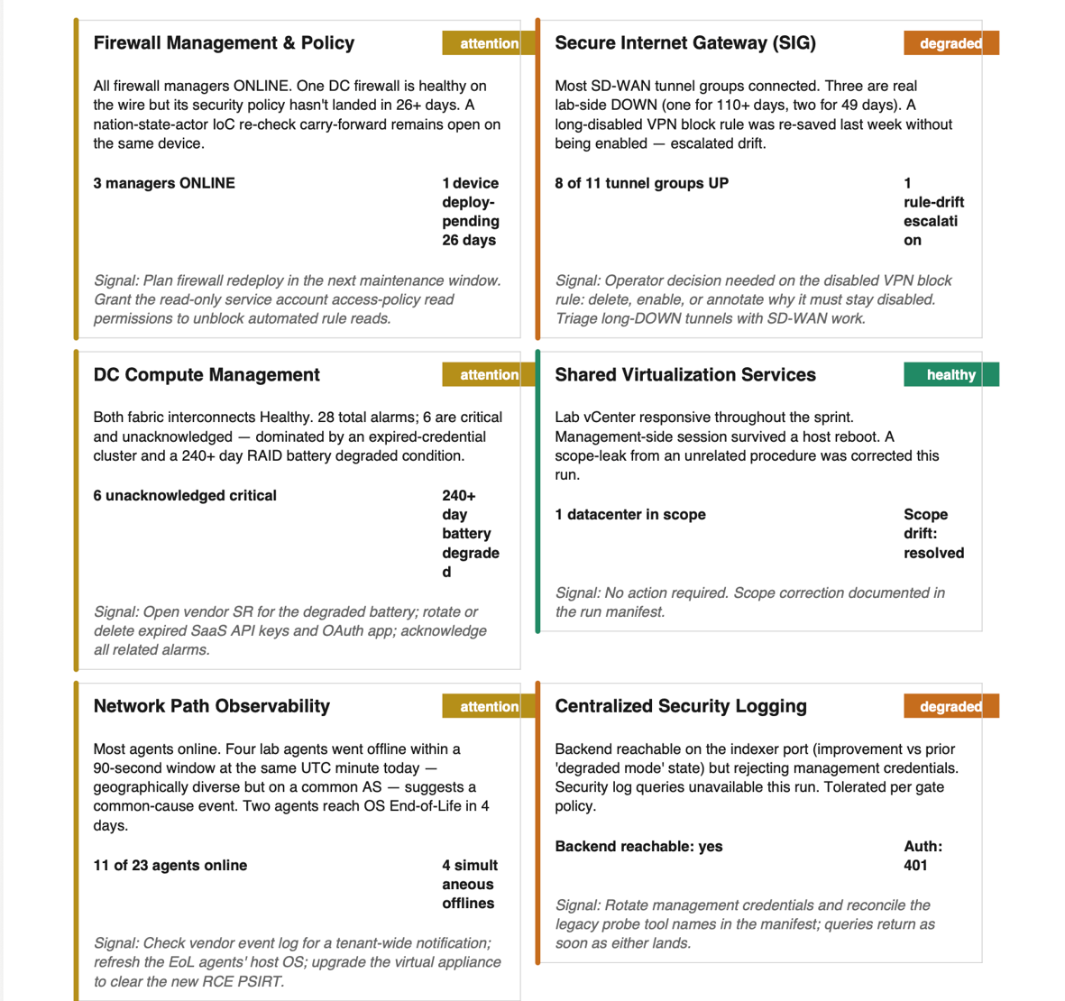Transforming Infrastructure Insights: The AI-Assembled Operations Canvas