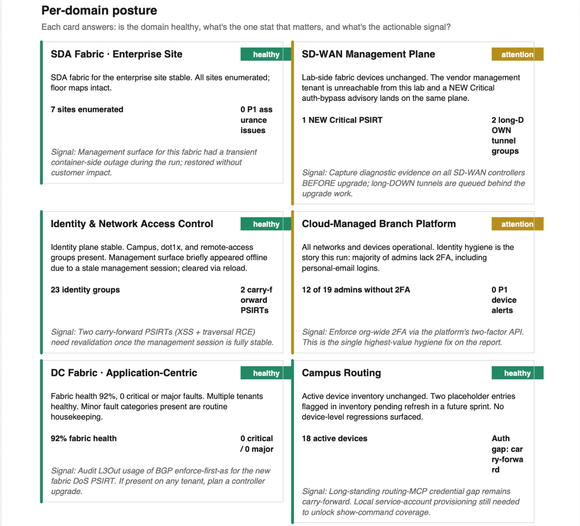 Transforming Infrastructure Insights: The AI-Assembled Operations Canvas