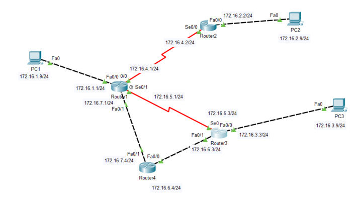 Download packet tracer 7.2