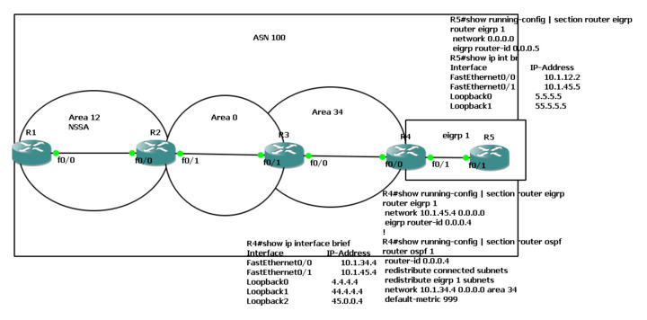 some issues with ospf redistribution