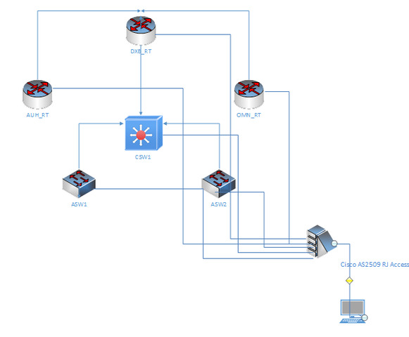 Cisco AS2509-RJ 8-Port RJ45 Access Server Router w/ 8 Console Rollover Cables 