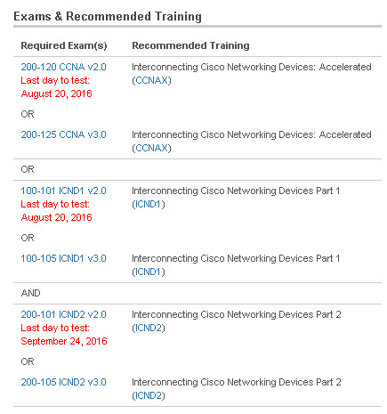 CCNA ICND Interconnecting Cisco Networking 100-105 200-105 Test V3.0 Exam QA+SIM 