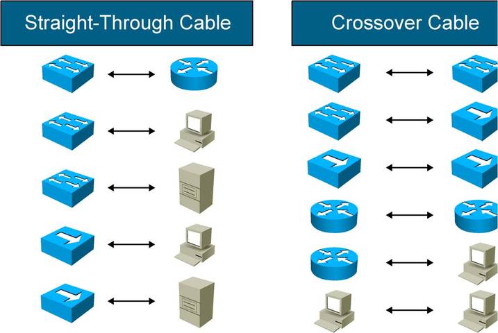 Is werkzaamheid stilte Crossover cable between a PC and a Router????