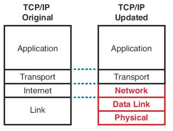 Ips update. TCP/IP. TCP/IP application. Префикс TCP/IP это. Хакер TCP/IP.